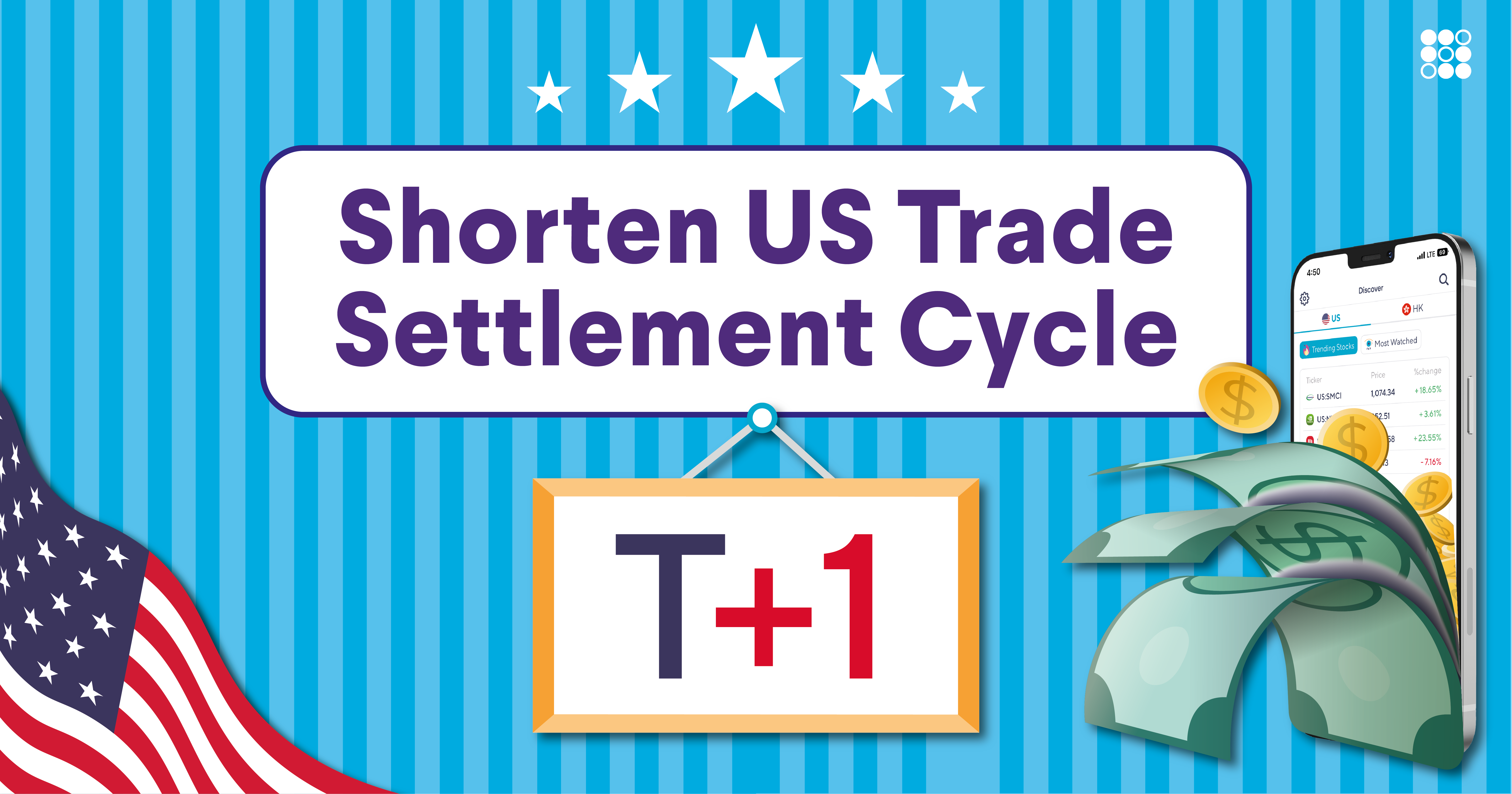 What you need to know about the U.S. Securities T+1 Settlement :