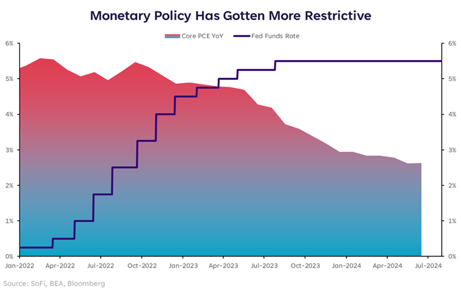 Looking at: The Fed’s July Statement