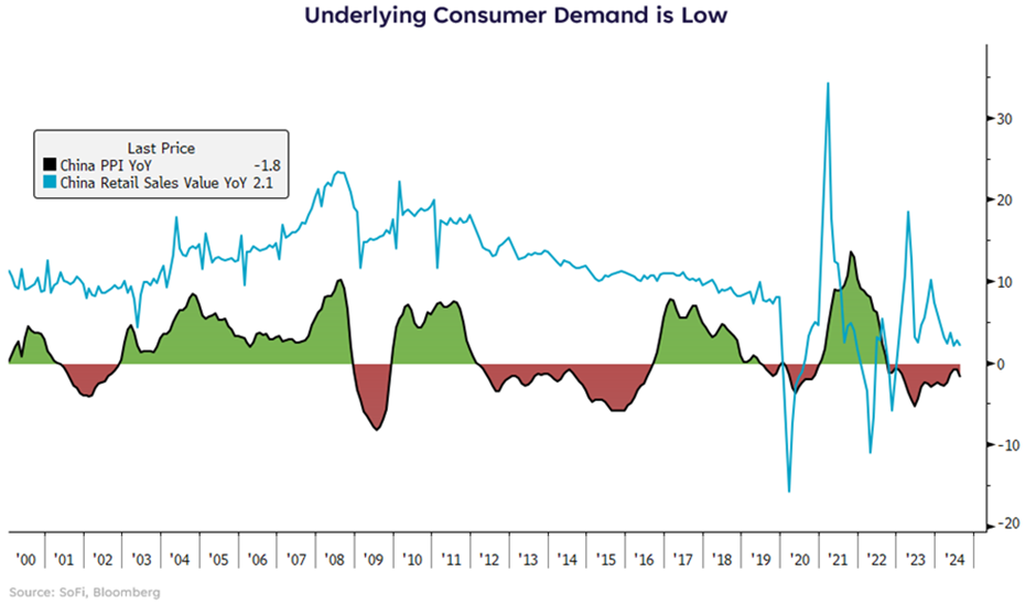 Looking at: China’s Recent Stimulus