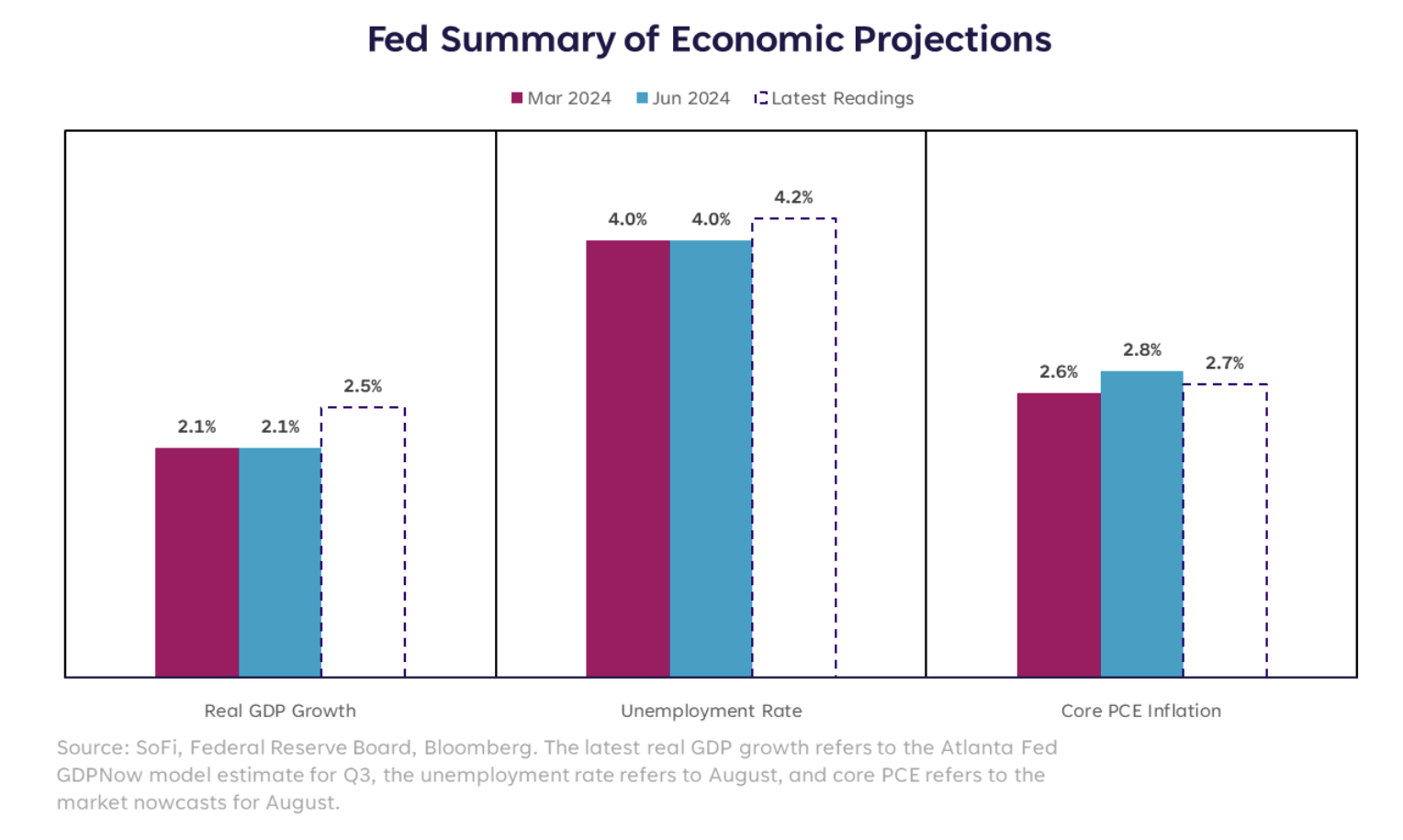 Week Ahead on Wall Street: Takeoff in 3, 2, 1…