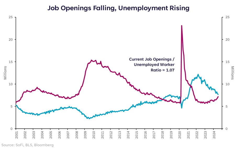 Looking at: Jobs Preview