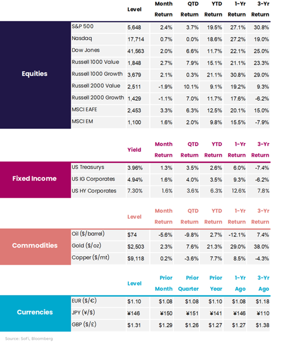 August 2024 MARKET LOOKBACK