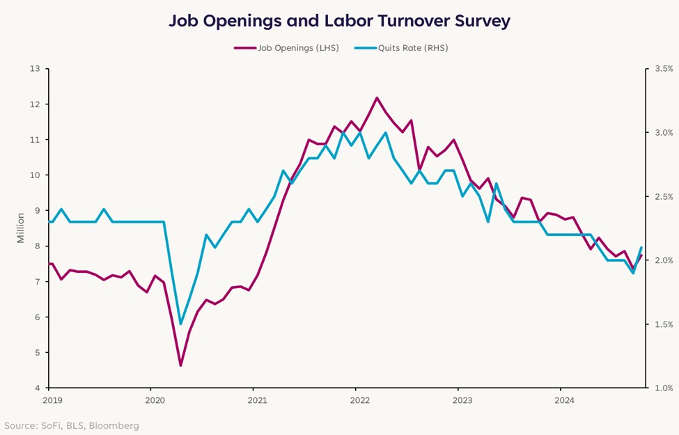 Investment Strategy View: Macro Pulse